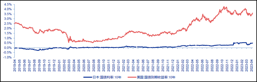 巴菲特重仓日本股市，什么逻辑？