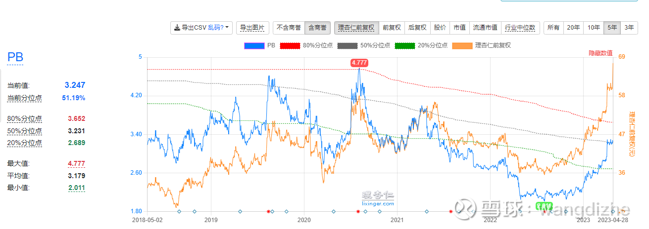 老凤祥b不错，就是近期有点热