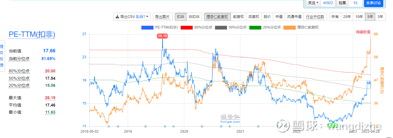 老凤祥b不错，就是近期有点热