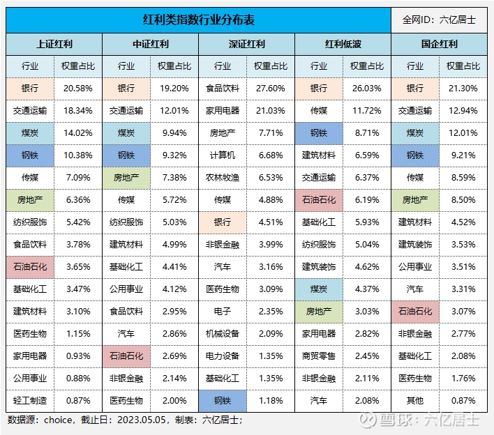 红利指数新高：红利类ETF还能买么？