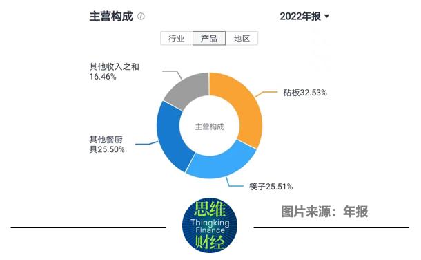 双枪科技业绩乏力股东套现