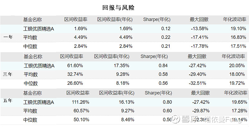 【发现优秀】16：成长股捕手胡志利和他的工银优质精选