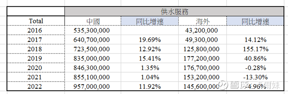 全新的北控水务-蜕变