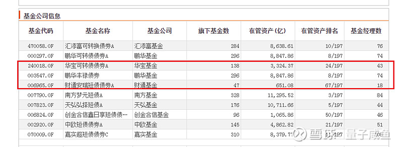 债券基金硬核测评