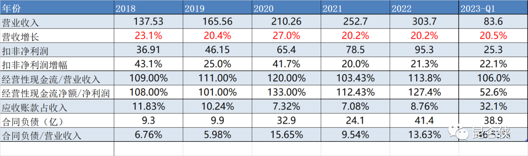 迈瑞医疗2022年报分析和展望-稳稳的幸福