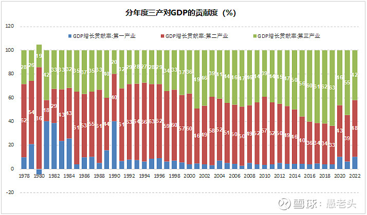 淄博烧烤火爆背后的产业转型