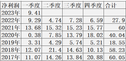 分众2022年报及一季报解读，逻辑清晰的企业才适合大多数人