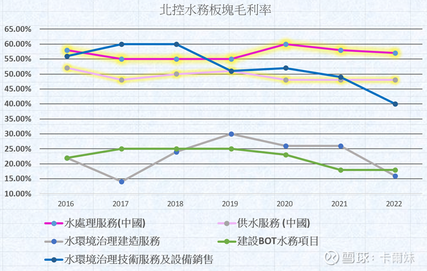 全新的北控水务-蜕变