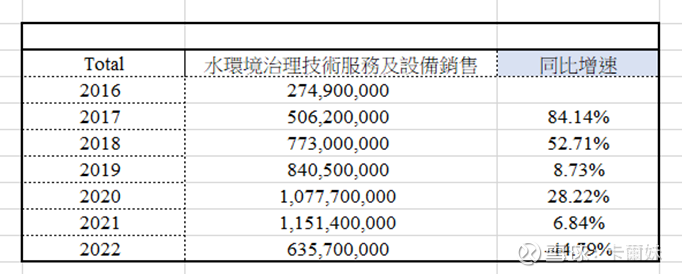 全新的北控水务-蜕变