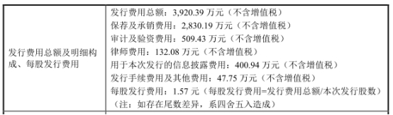 嘉益股份拟发不超4亿可转债 2021年上市募1.95亿