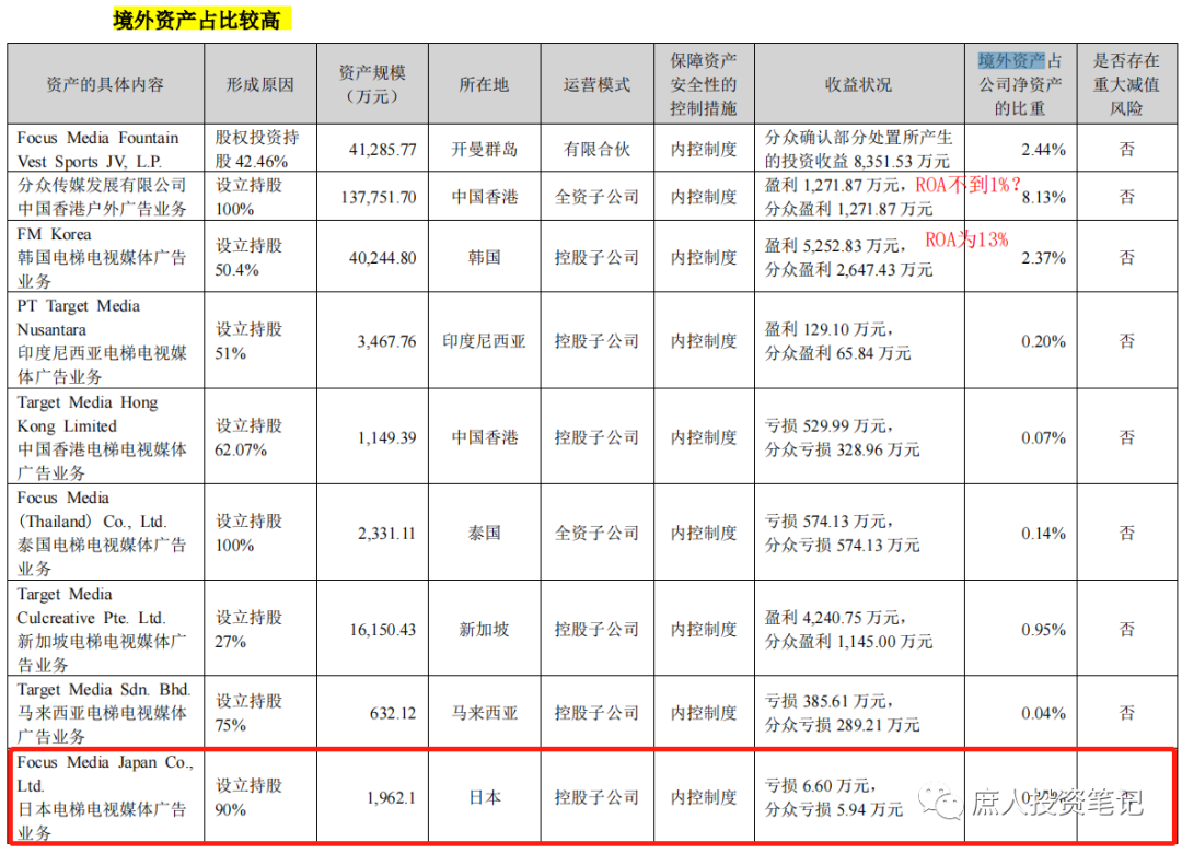 2023Q1持仓梳理--为分众重新定性