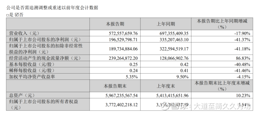 财报解析：健帆生物的业绩底已经出现-困境反转就在23年