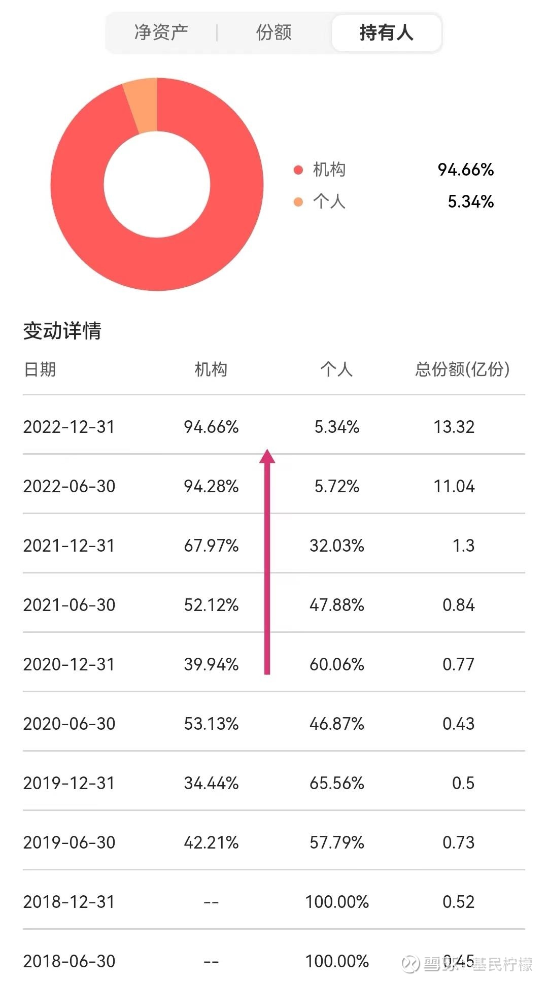 出力不讨巧型基金经理