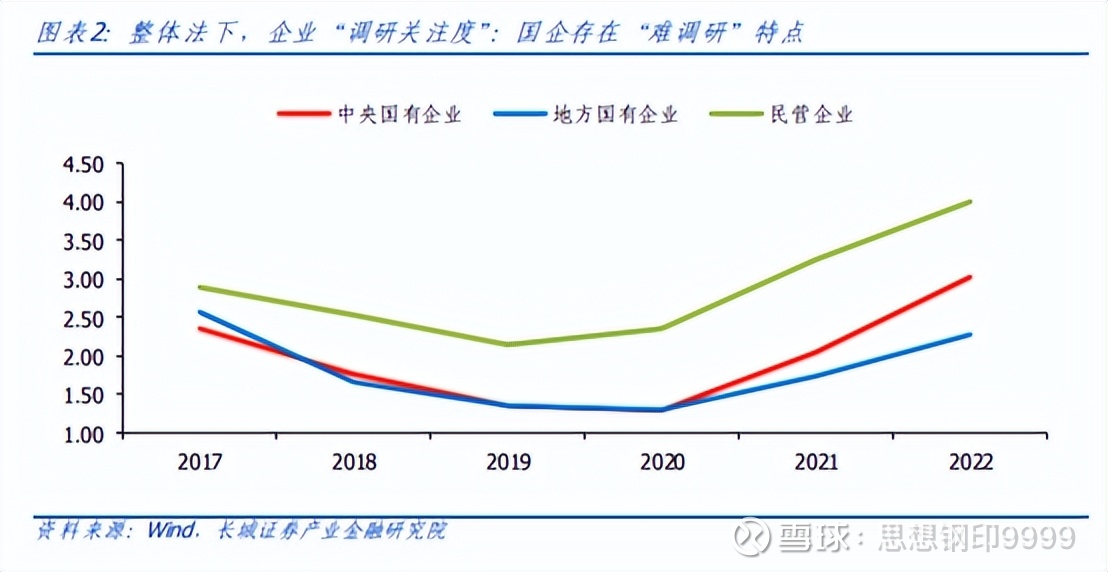 “中特估”可能创造大牛市，但终逃不过A股泡沫化的宿命