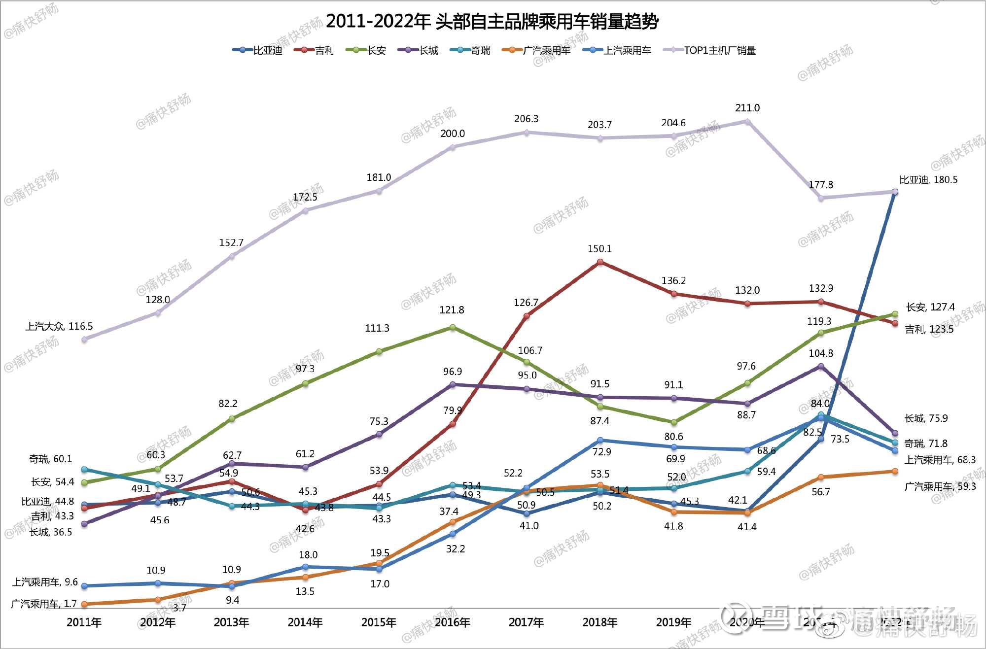 中国汽车市场的三个周期——车型周期，技术周期与品牌周期