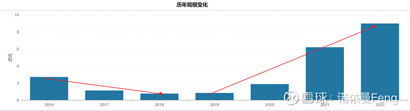 【发现优秀】16：成长股捕手胡志利和他的工银优质精选