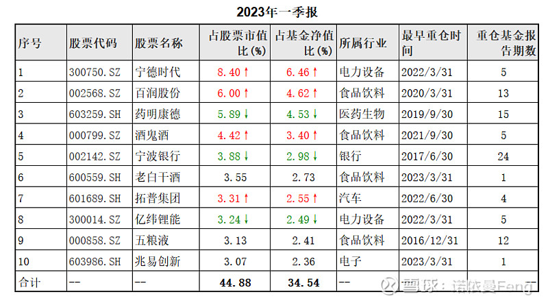 【发现优秀】16：成长股捕手胡志利和他的工银优质精选