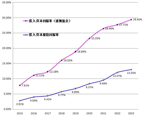 长期投资如何控制回撤？