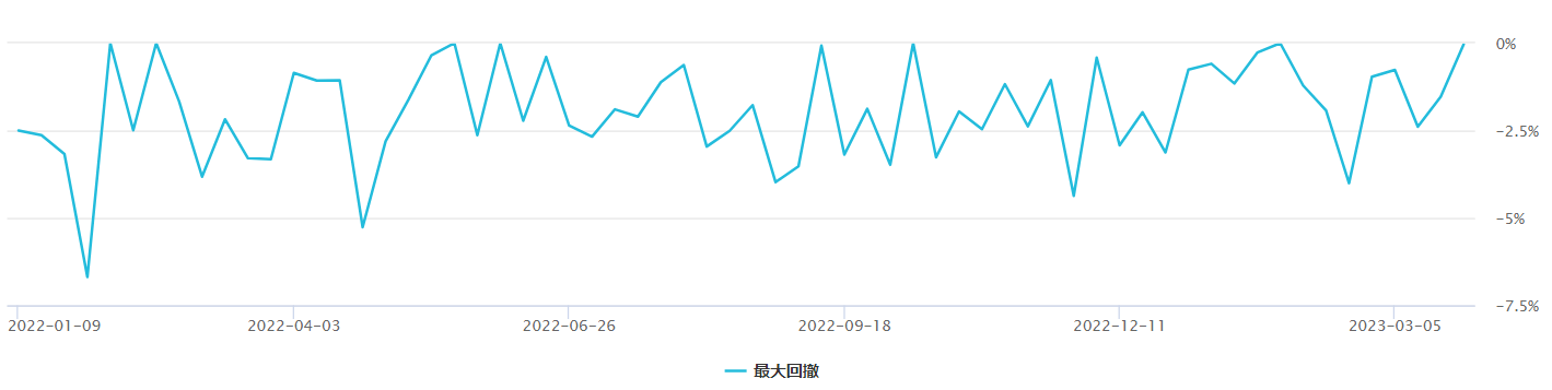 成长型基金还敢投吗？