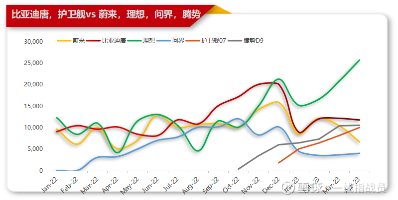 产品换代即将完成-比亚迪4月份销量点评