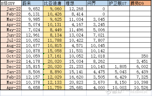 产品换代即将完成-比亚迪4月份销量点评