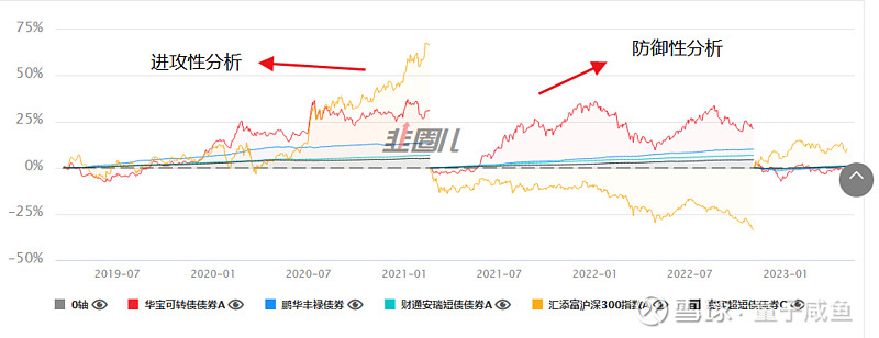 债券基金硬核测评