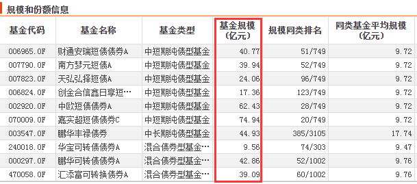 “弯腰捡钱”的十大债基群雄决战华山之巅