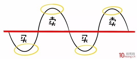 风险揭示系列第二篇——周期性行业的投资风险