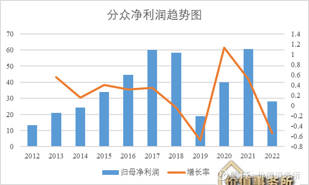 完全躺着赚钱，生意模式独一无二，史上最牛生意