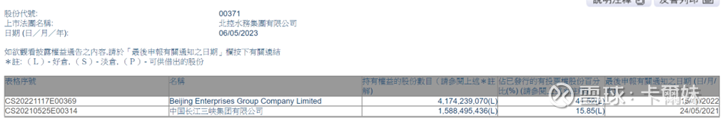 全新的北控水务-蜕变