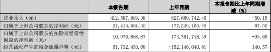 兰卫医学终止不超6.64亿元定增