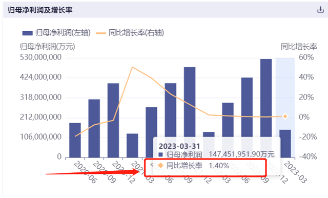 A股仍然在牛市中，五月继续上攻