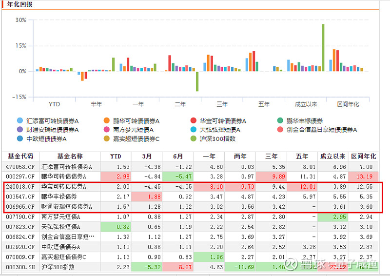 债券基金硬核测评