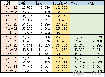 产品换代即将完成-比亚迪4月份销量点评