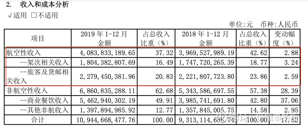 完全躺着赚钱，生意模式独一无二，史上最牛生意