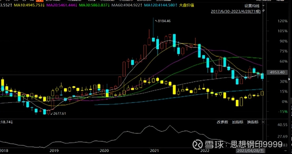 “中特估”可能创造大牛市，但终逃不过A股泡沫化的宿命