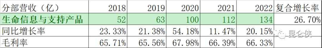 迈瑞医疗2022年报分析和展望-稳稳的幸福