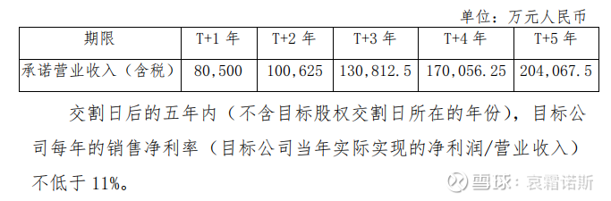 古井贡酒投资笔记