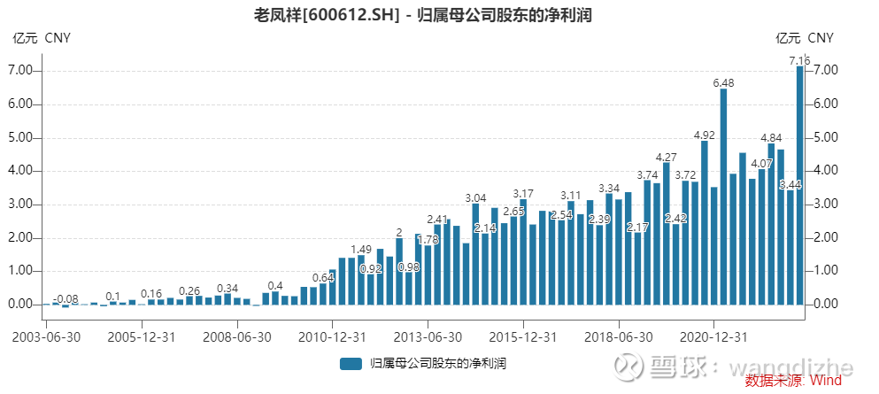 老凤祥b不错，就是近期有点热