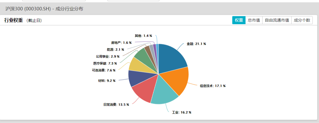 宁德时代估值回归，沪深300成最佳宽基指数