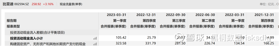 比亚迪2023Q1财报透视