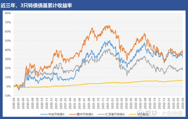 债基既稳健也多元，聊10只值得认识的债基