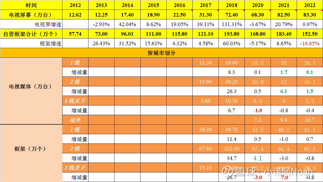 分众传媒2022及23Q1季报——它就像那只复苏前暖水的春江鸭，又像那只业绩报喜鸟