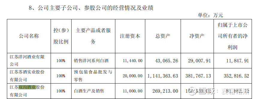 古井贡酒投资笔记