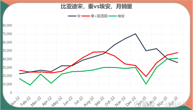 产品换代即将完成-比亚迪4月份销量点评