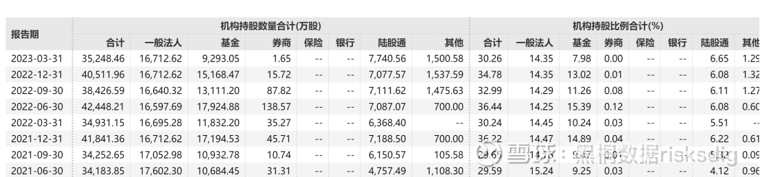 比亚迪2023Q1财报透视