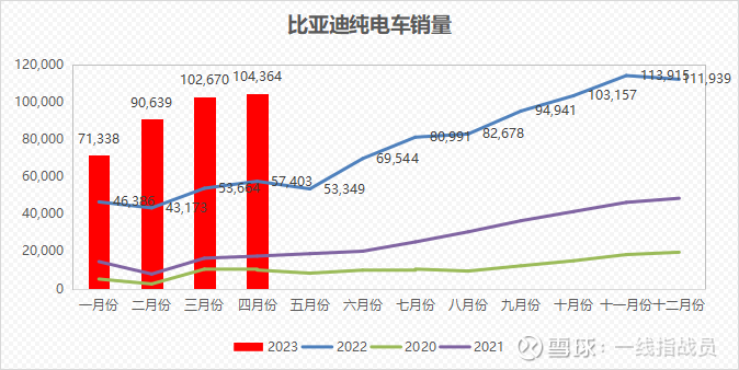 产品换代即将完成-比亚迪4月份销量点评