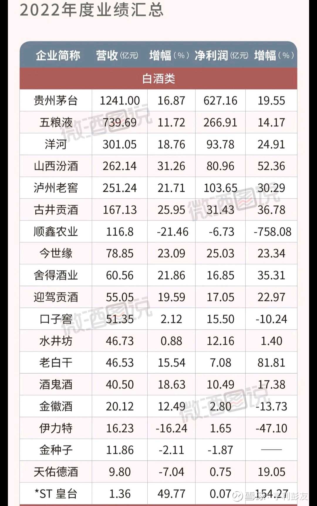 读白酒2022财报，看行业发展趋势