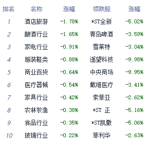 收评：沪指全天高位震荡涨1.81% 银行板块领涨