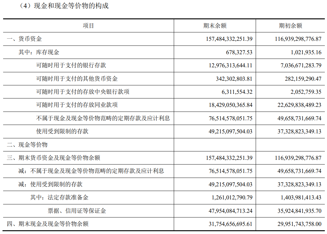 “大存大贷”的格力